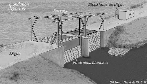 Principe de l'inondation défensive en aval